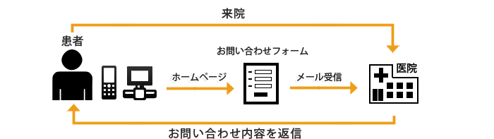 図：機能の主な流れ