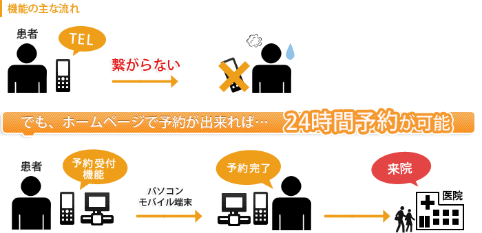 図：機能の主な流れ