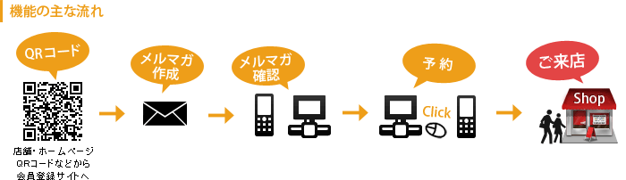 図:機能の主な流れ