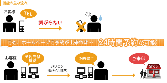 図:機能の主な流れ
